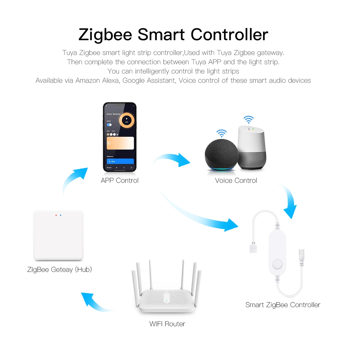 Smart Home Zigbee Tuya Voice C - огляд і ціна Home Decor App Free